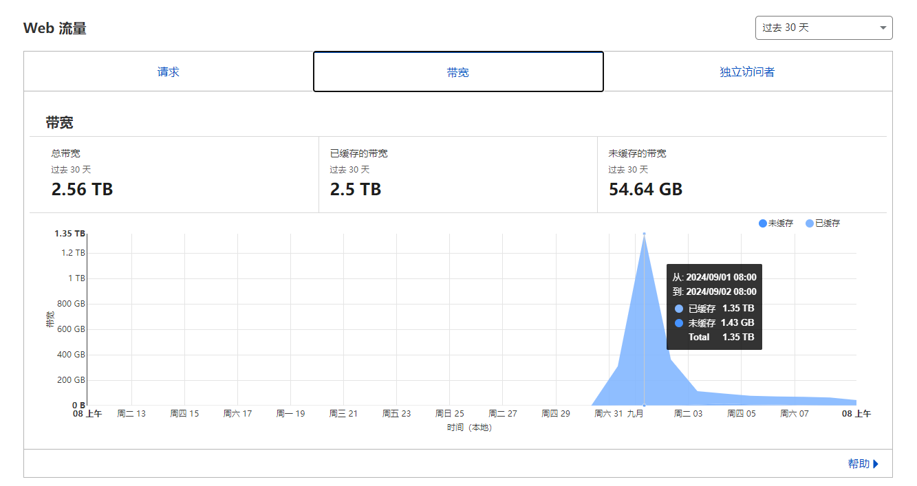 cloudflare-r2-bandwidth